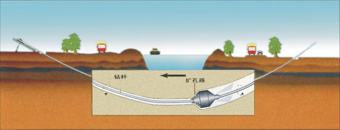 上海非开挖